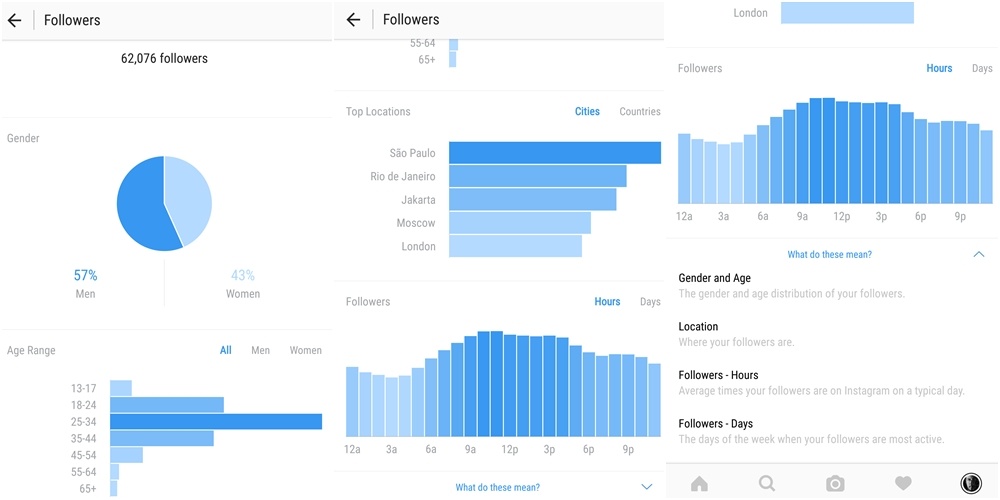 Instagram analytics the metrics that matter Instagram analytics the metrics that matter